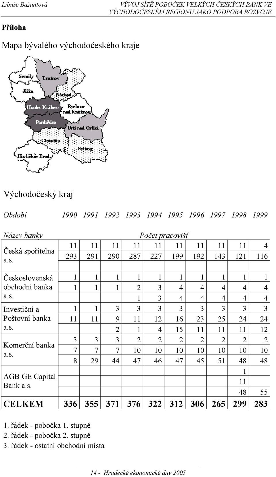 s. 1 3 4 4 4 4 4 Investiční a 1 1 3 3 3 3 3 3 3 3 Poštovní banka 11 11 9 11 12 16 23 25 24 24 a.s. 2 1 4 15 11 11 11 12 3 3 3 2 2 2 2 2 2 2 Komerční banka a.s. 7 7 7 10 10 10 10 10 10 10 8 29 44 47 46 47 45 51 48 48 1 AGB GE Capital Bank a.