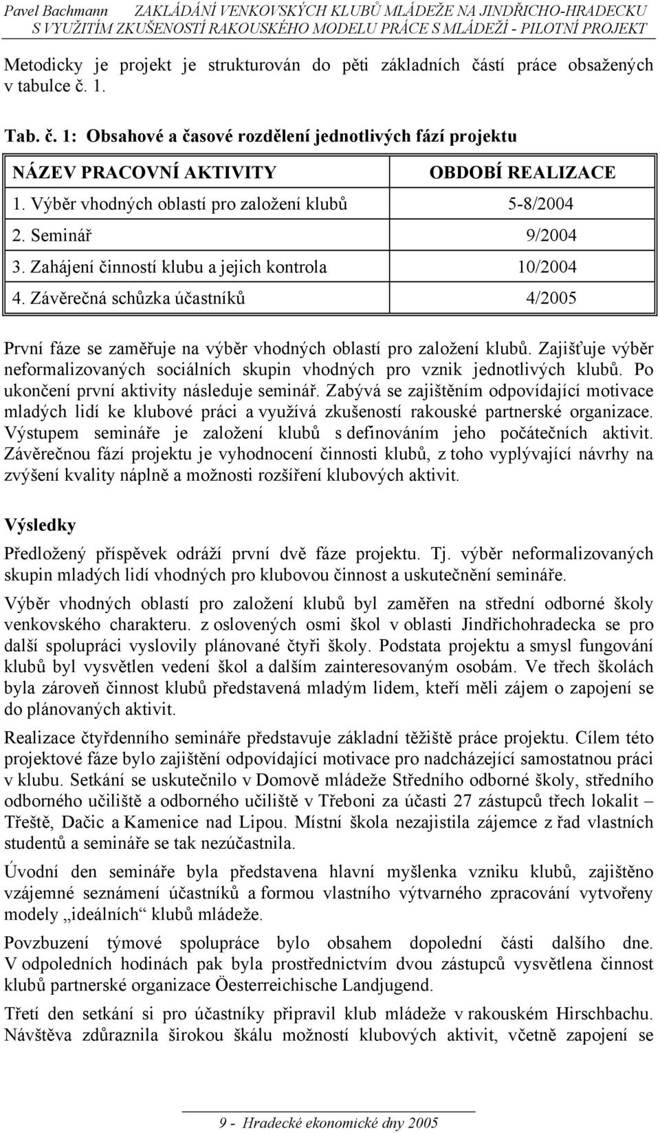 Výběr vhodných oblastí pro založení klubů 5-8/2004 2. Seminář 9/2004 3. Zahájení činností klubu a jejich kontrola 10/2004 4.