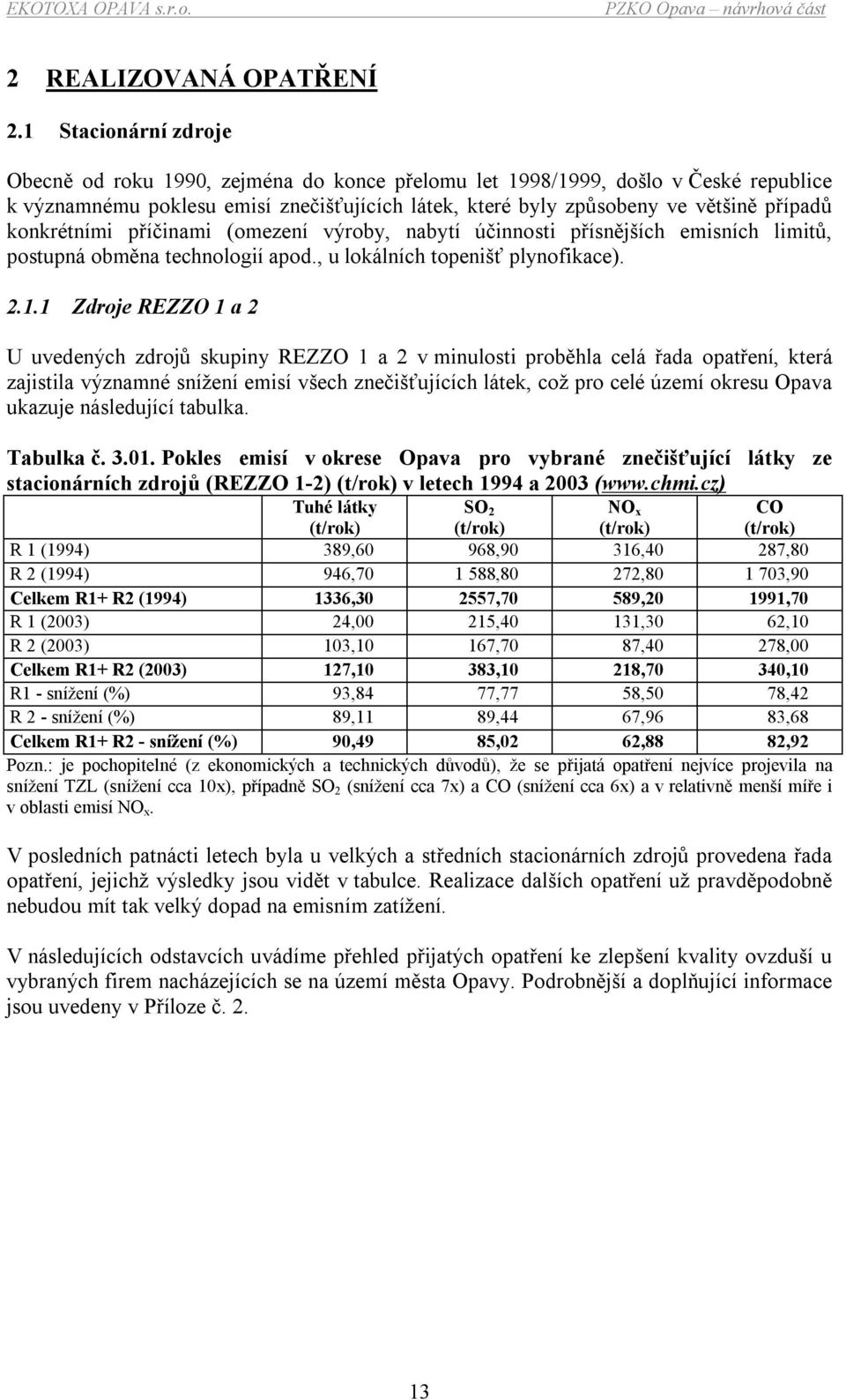 konkrétními příčinami (omezení výroby, nabytí účinnosti přísnějších emisních limitů, postupná obměna technologií apod., u lokálních topenišť plynofikace). 2.1.