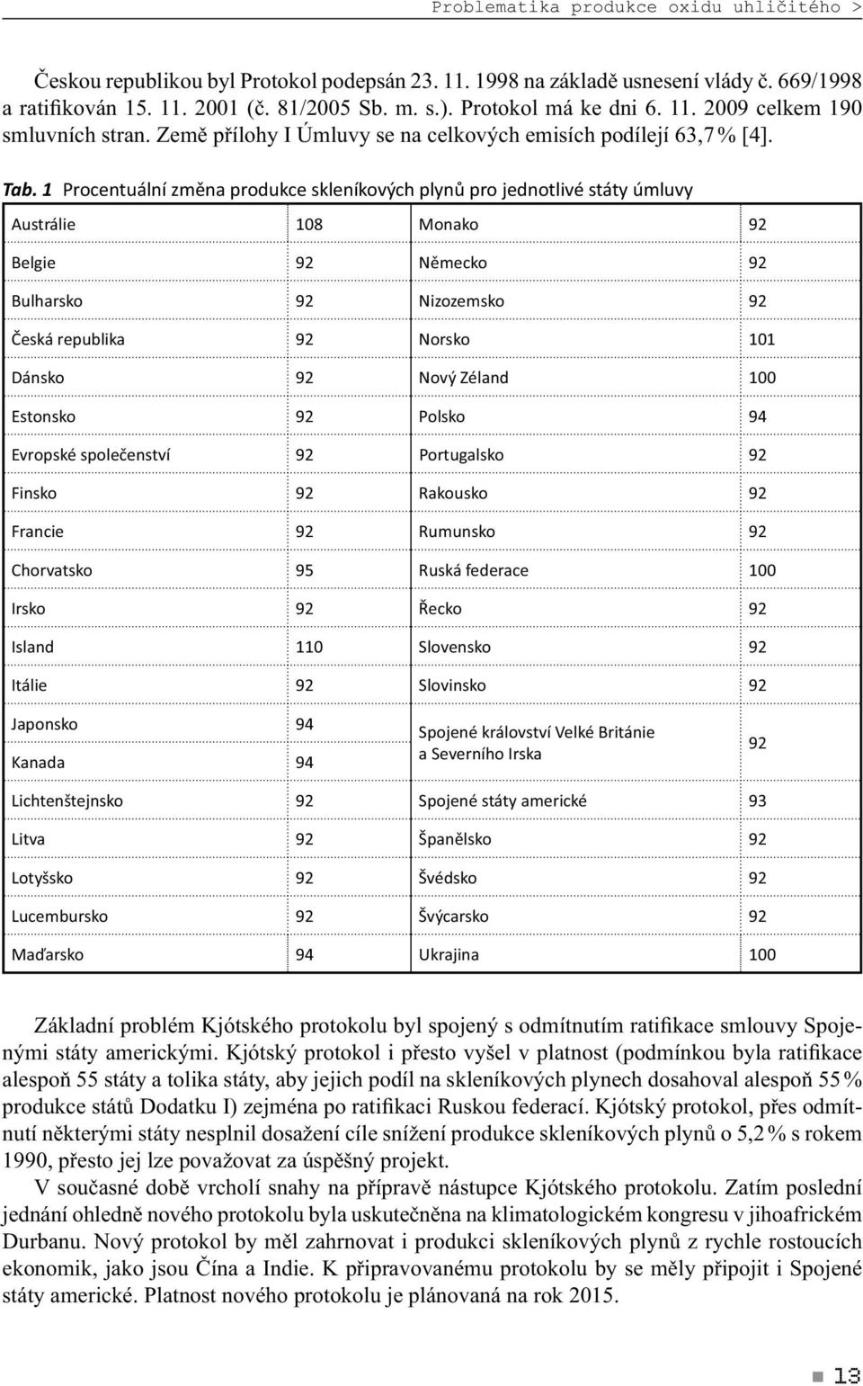 1 Prcentuální změn prdukce skleníkvých plynů pr jedntlivé státy úmluvy Austrálie 108 Mnk 92 Belgie 92 Německ 92 Bulhrsk 92 Nizzemsk 92 Česká republik 92 Nrsk 101 Dánsk 92 Nvý Zélnd 100 Estnsk 92 Plsk