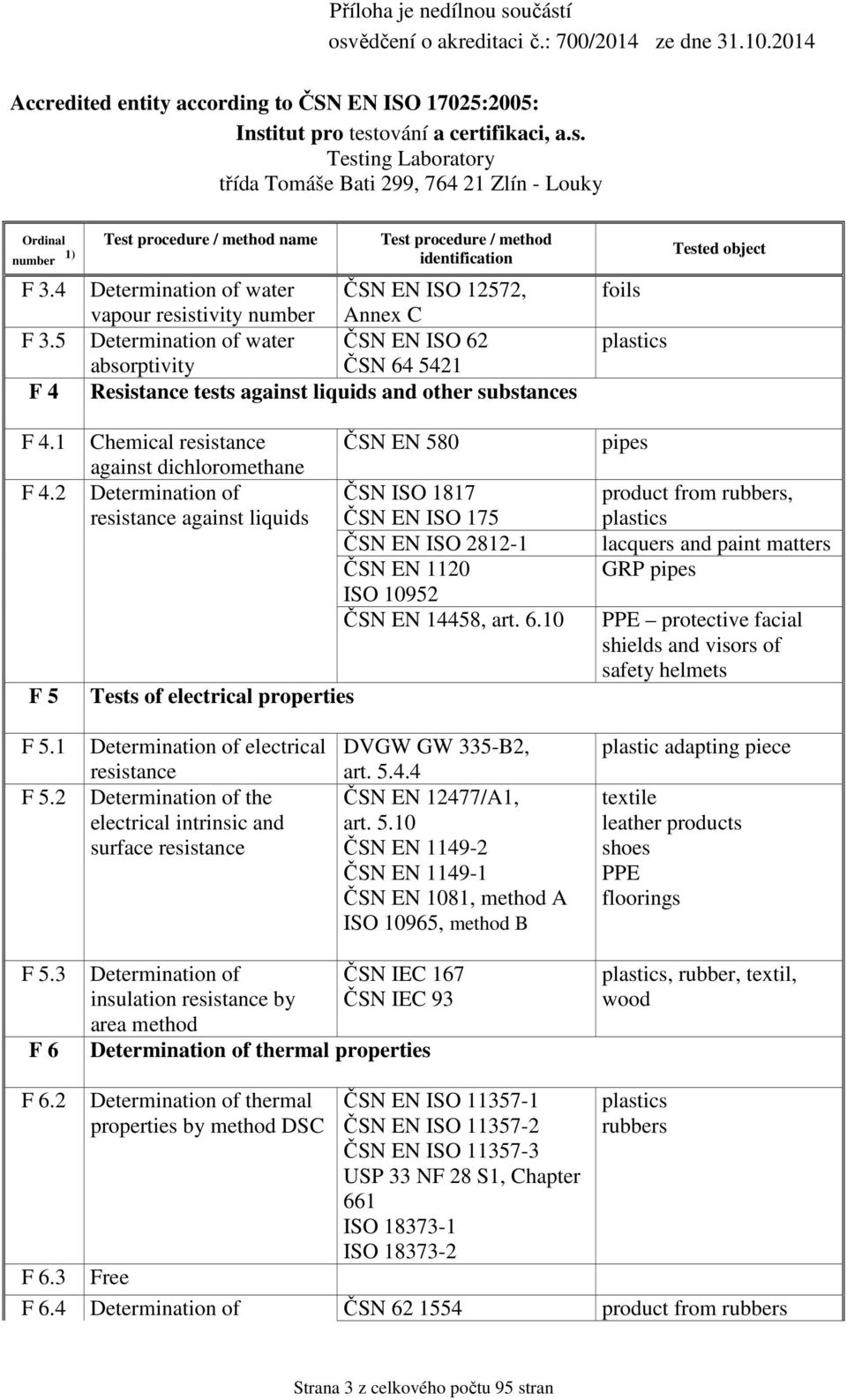 Chemical resistance against dichloromethane Determination of resistance against liquids Tests of electrical properties ČSN EN 580 ČSN ISO 1817 ČSN EN ISO 175 ČSN EN ISO 2812-1 ČSN EN 1120 ISO 10952