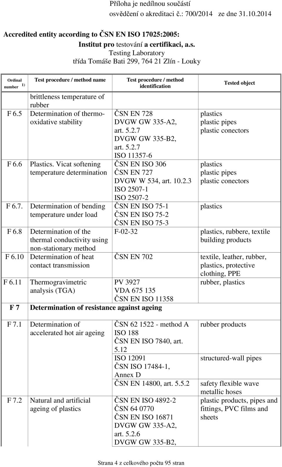 11 F 7 Thermogravimetric analysis (TGA) ČSN EN 728