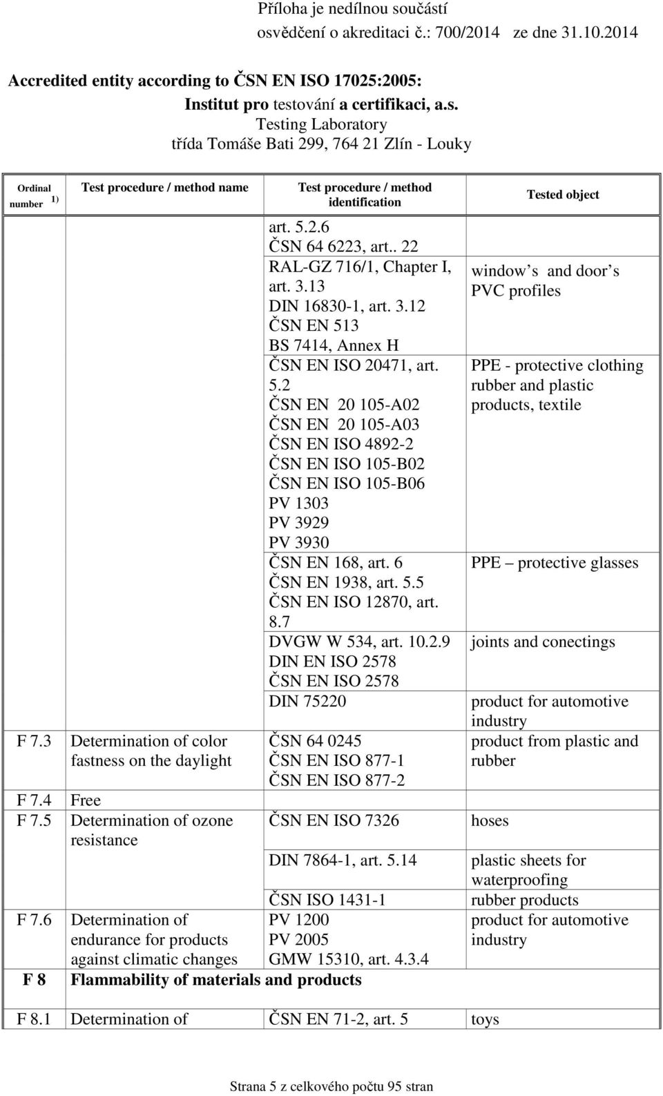 6 ČSN EN 1938, art. 5.5 ČSN EN ISO 12870, art. 8.7 DVGW W 534, art. 10.2.9 DIN EN ISO 2578 ČSN EN ISO 2578 DIN 75220 ČSN 64 0245 ČSN EN ISO 877-1 ČSN EN ISO 877-2 ČSN EN ISO 7326 DIN 7864-1, art. 5.14 ČSN ISO 1431-1 Determination of PV 1200 endurance for products PV 2005 against climatic changes GMW 15310, art.