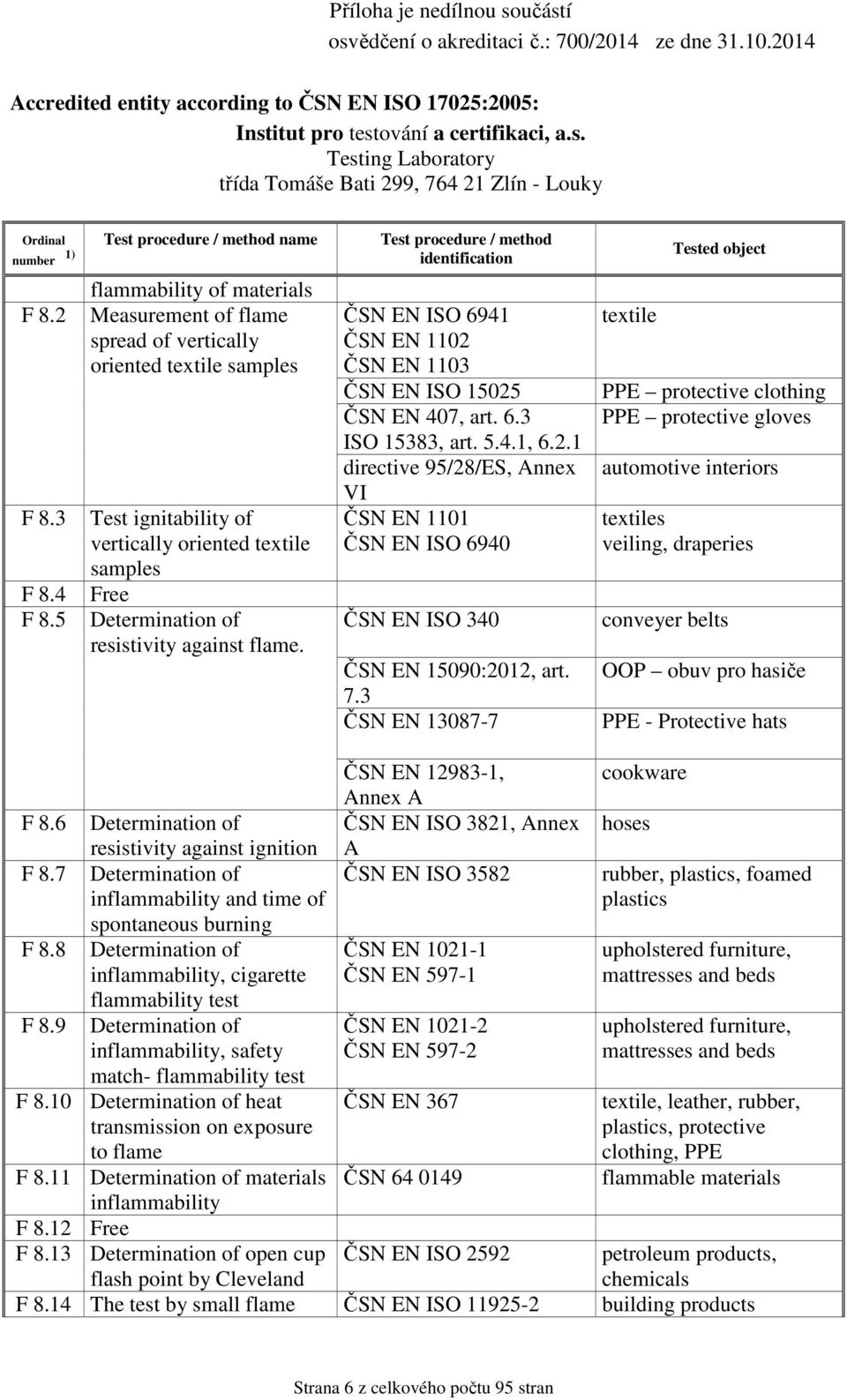 flame. ČSN EN ISO 6941 ČSN EN 1102 ČSN EN 1103 ČSN EN ISO 15025 ČSN EN 407, art. 6.3 ISO 15383, art. 5.4.1, 6.2.1 directive 95/28/ES, Annex VI ČSN EN 1101 ČSN EN ISO 6940 ČSN EN ISO 340 ČSN EN 15090:2012, art.