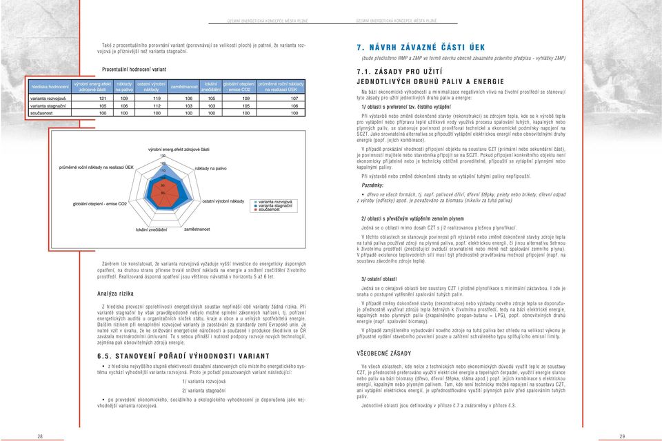 Z Á S A D Y P R O U Ž I T Í J E D N O T L I V Ý C H D R U H Ů P A L I V A E N E R G I E Na bázi ekonomické výhodnosti a minimalizace negativních vlivů na životní prostředí se stanovují tyto zásady