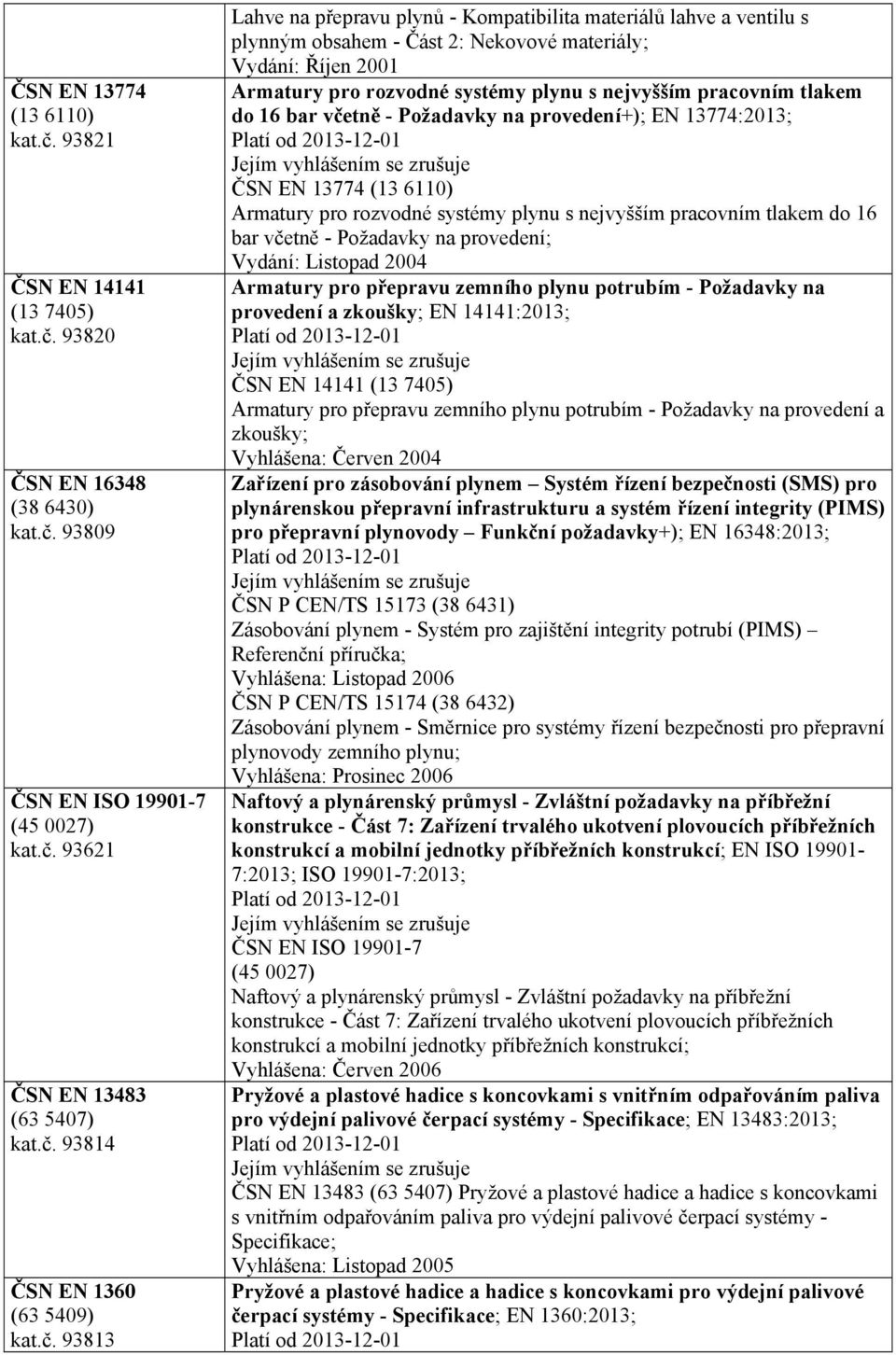 tlakem do 16 bar včetně - Požadavky na provedení+); EN 13774:2013; Platí od 2013-12-01 Jejím vyhlášením se zrušuje ČSN EN 13774 (13 6110) Armatury pro rozvodné systémy plynu s nejvyšším pracovním