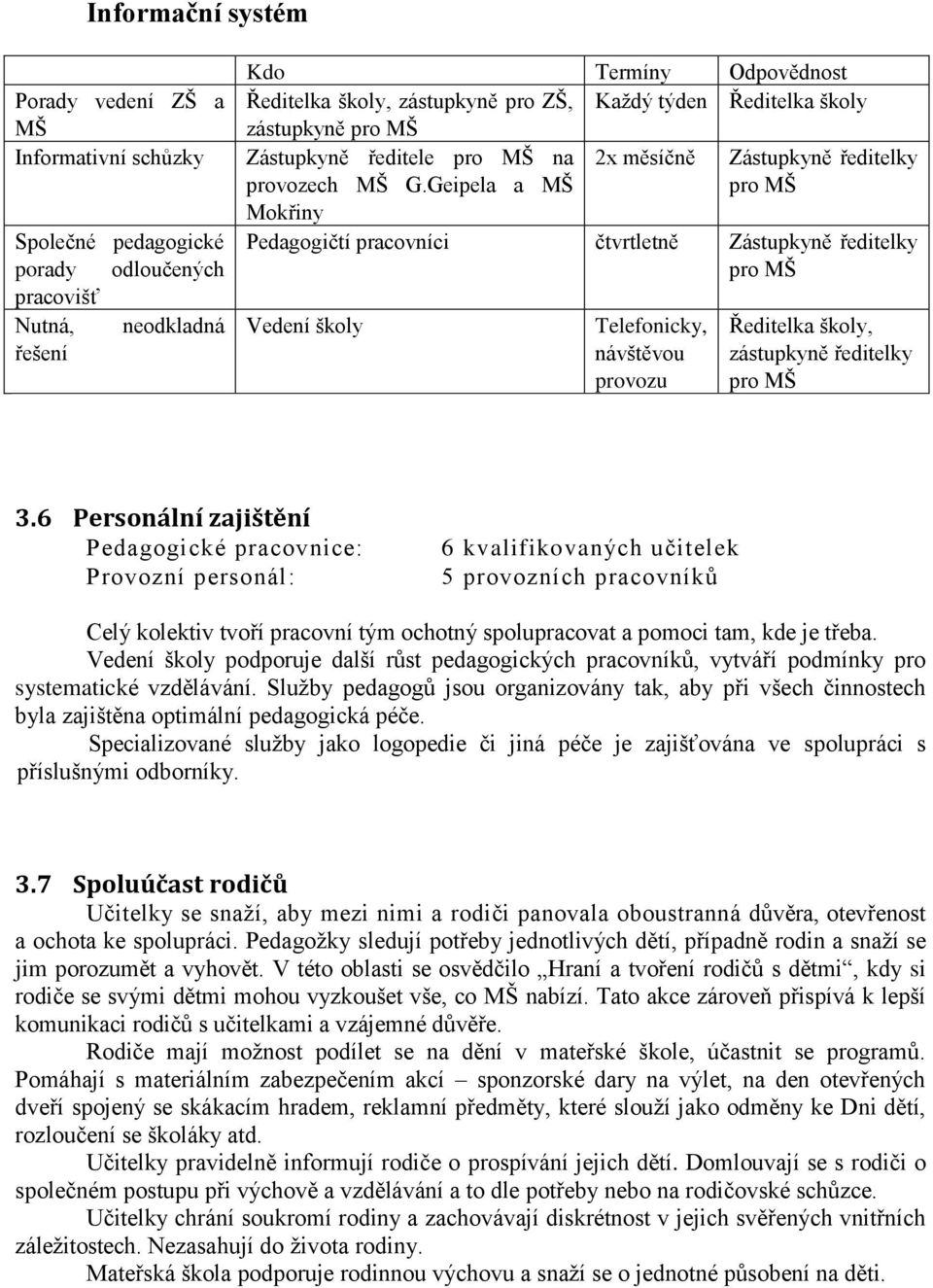 Geipela a MŠ pro MŠ Mokřiny Pedagogičtí pracovníci čtvrtletně Zástupkyně ředitelky pro MŠ Vedení školy Telefonicky, návštěvou provozu Ředitelka školy, zástupkyně ředitelky pro MŠ 3.