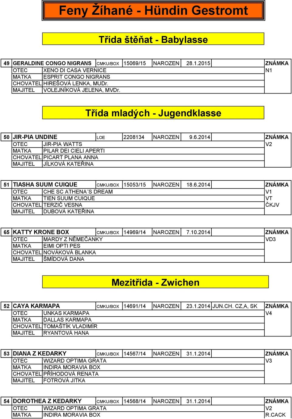 2014 ZNÁMKA OTEC JIR-PIA WATTS V2 MATKA PILAR DEI CIELI APERTI CHOVATEL PICART PLANA ANNA MAJITEL JÍLKOVÁ KATEŘINA 51 TIASHA SUUM CUIQUE CMKU/BOX 15053/15 NAROZEN 18.6.