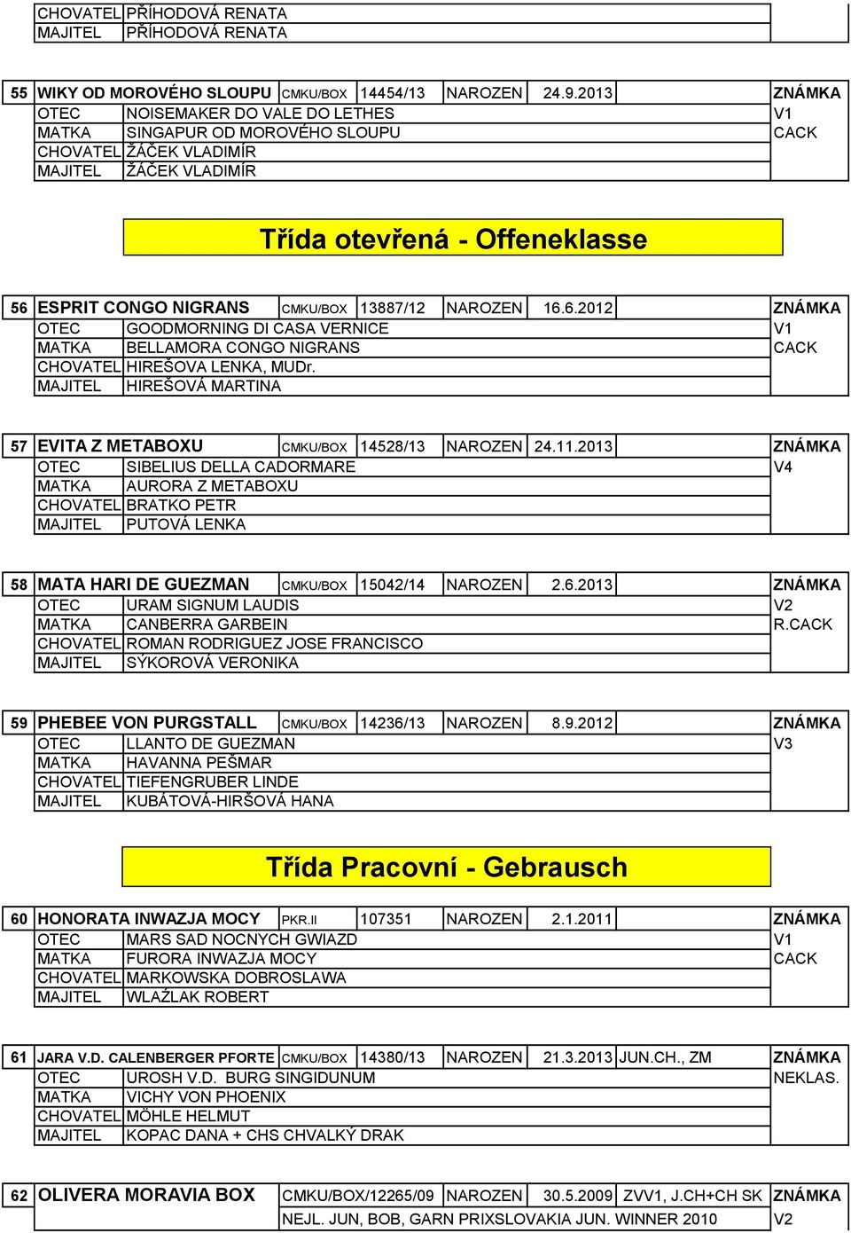 13887/12 NAROZEN 16.6.2012 ZNÁMKA OTEC GOODMORNING DI CASA VERNICE V1 MATKA BELLAMORA CONGO NIGRANS CACK CHOVATEL HIREŠOVA LENKA, MUDr.