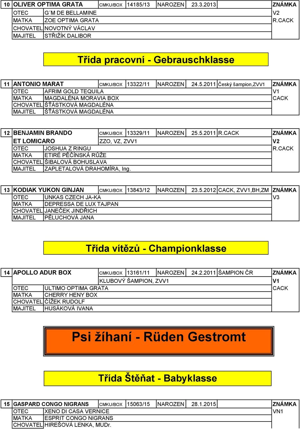 2011 Český šampion,zvv1 ZNÁMKA OTEC AFRIM GOLD TEQUILA V1 MATKA MAGDALÉNA MORAVIA BOX CACK CHOVATEL ŠŤÁSTKOVÁ MAGDALÉNA MAJITEL ŠŤÁSTKOVÁ MAGDALÉNA 12 BENJAMIN BRANDO CMKU/BOX 13329/11 NAROZEN 25.