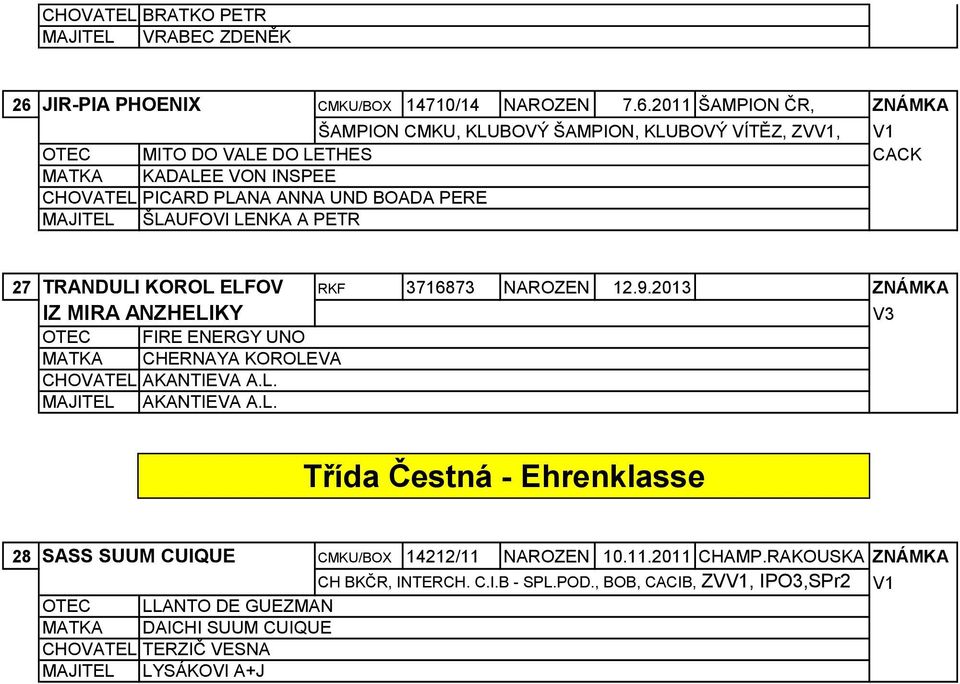 2011 ŠAMPION ČR, ZNÁMKA ŠAMPION CMKU, KLUBOVÝ ŠAMPION, KLUBOVÝ VÍTĚZ, ZVV1, V1 OTEC MITO DO VALE DO LETHES CACK MATKA KADALEE VON INSPEE CHOVATEL PICARD PLANA ANNA UND BOADA PERE