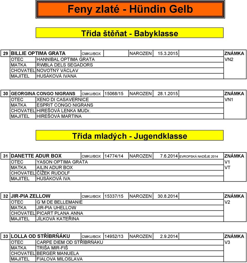 MAJITEL HIREŠOVÁ MARTINA Třída mladých - Jugendklasse 31 DANETTE ADUR BOX CMKU/BOX 14774/14 NAROZEN 7.6.