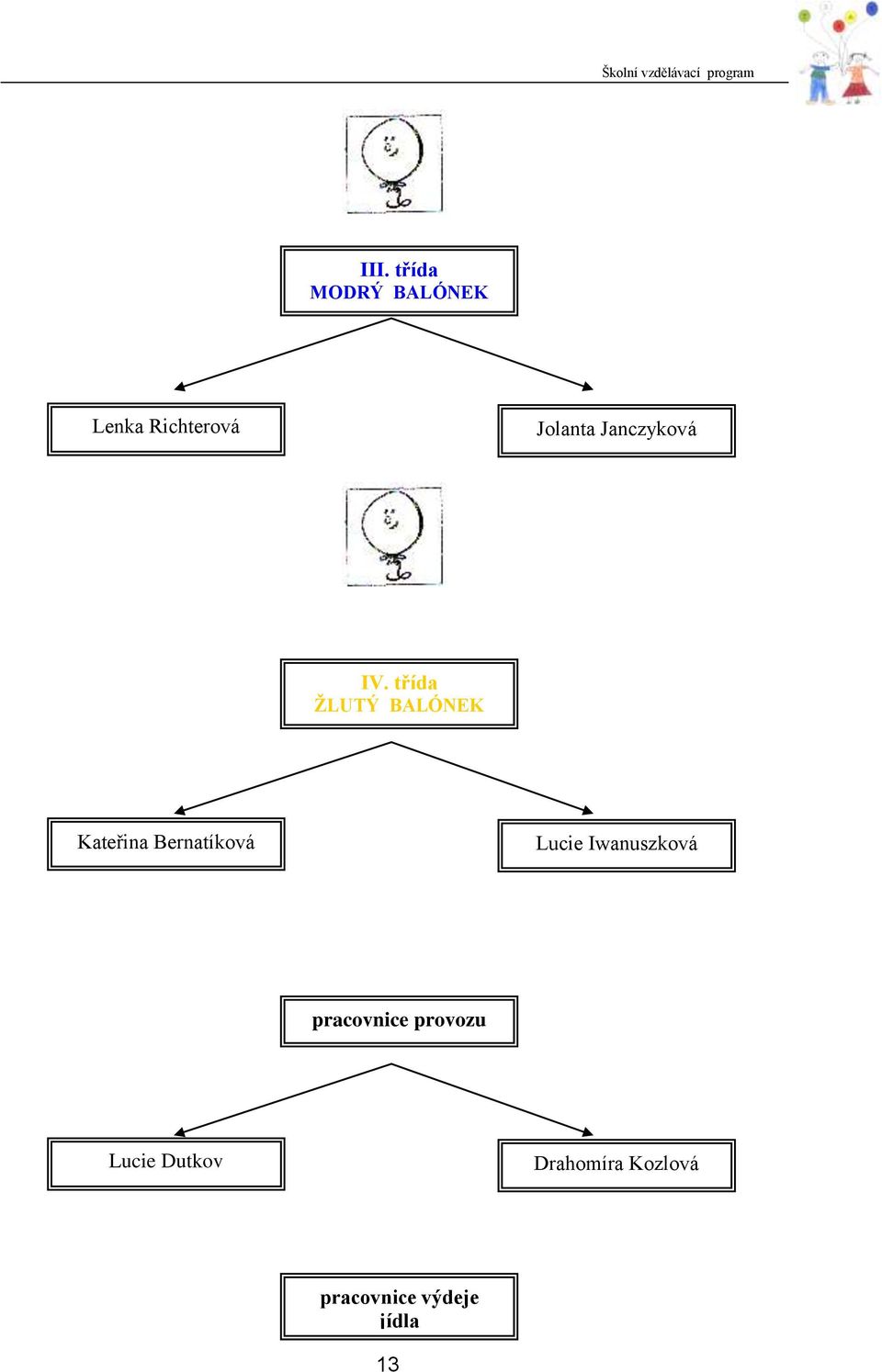 třída ŽLUTÝ BALÓNEK Kateřina Bernatíková Lucie