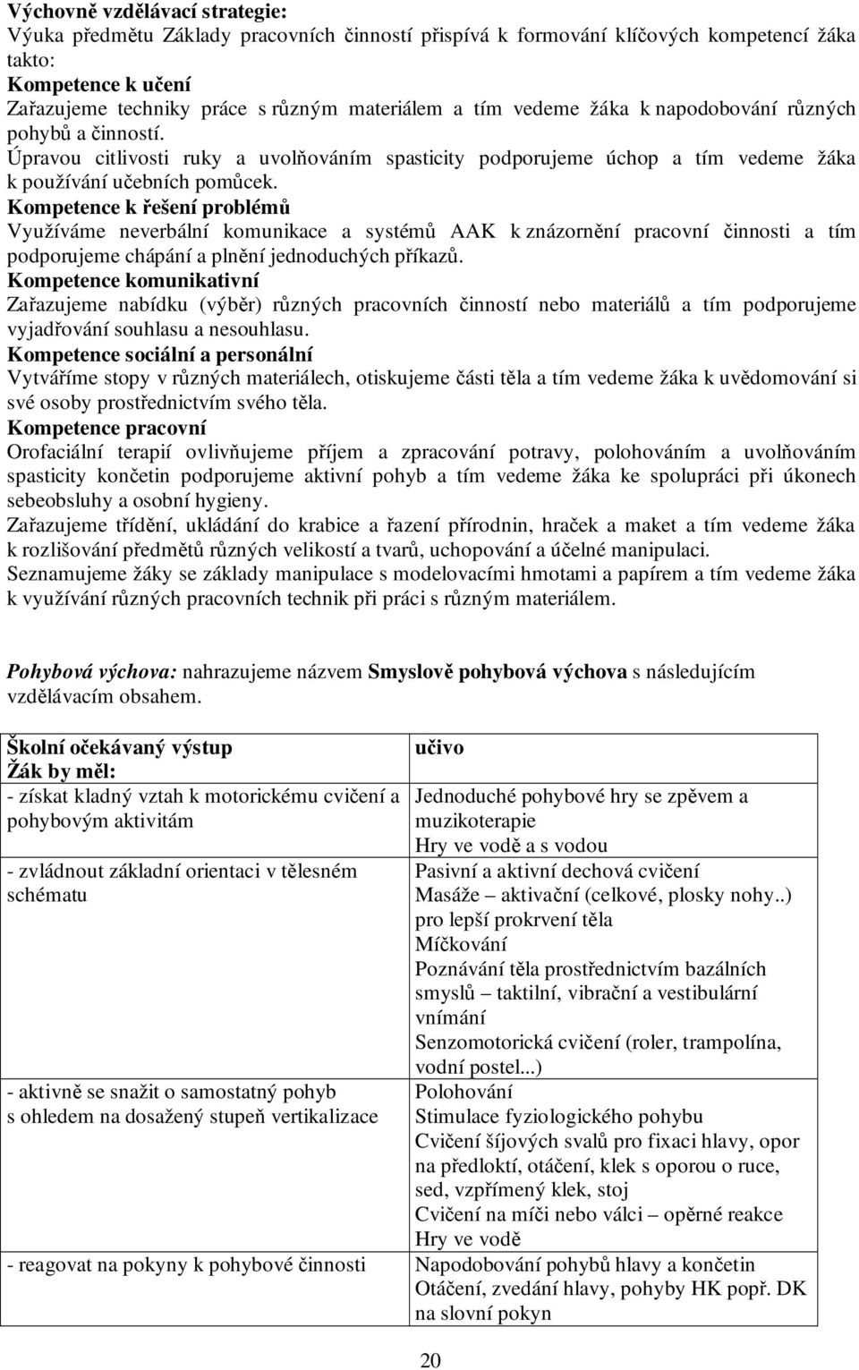 Kompetence k řešení problémů Využíváme neverbální komunikace a systémů AAK k znázornění pracovní činnosti a tím podporujeme chápání a plnění jednoduchých příkazů.