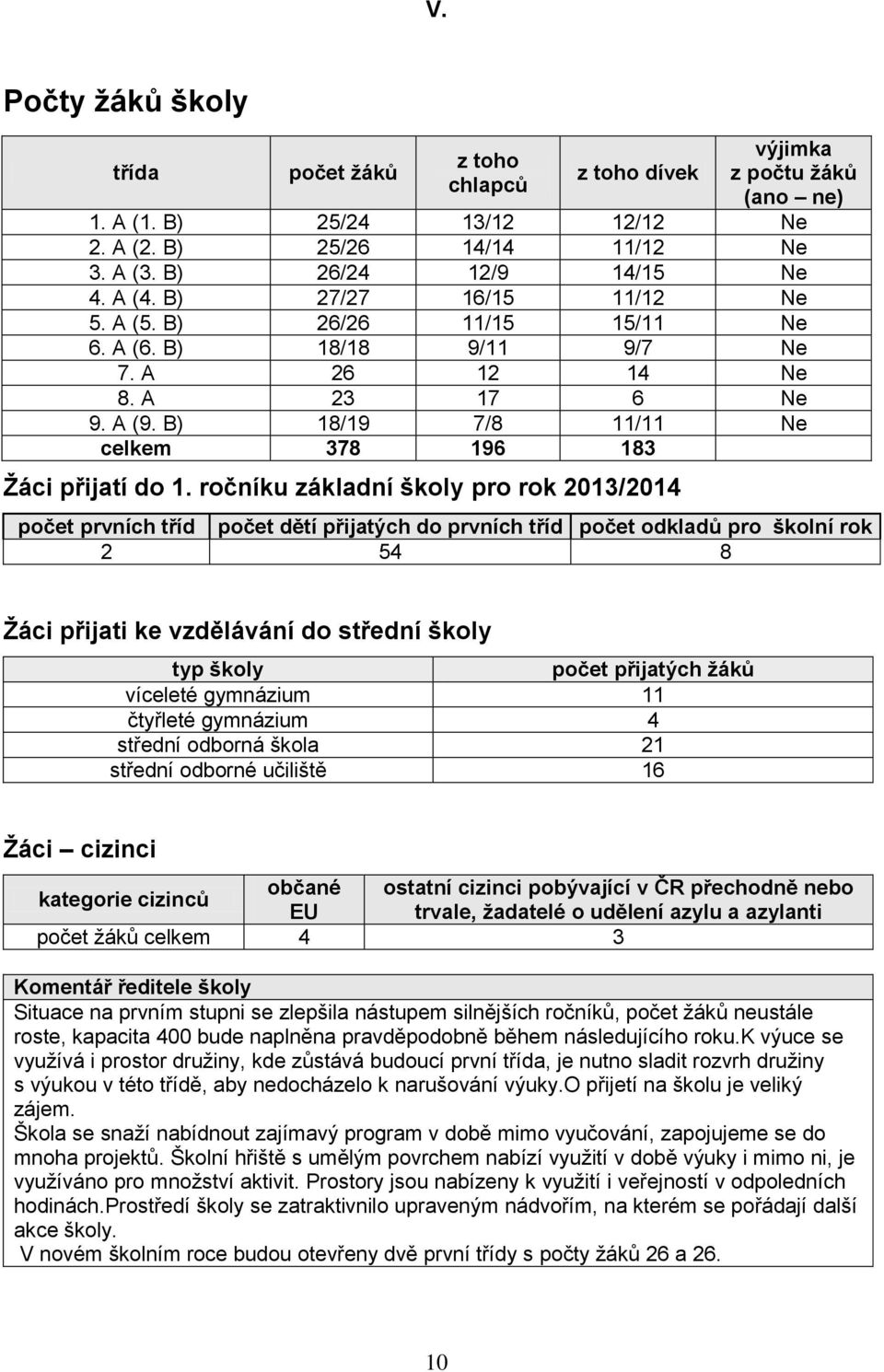 ročníku základní školy pro rok 2013/2014 počet prvních tříd počet dětí přijatých do prvních tříd počet odkladů pro školní rok 2 54 8 Žáci přijati ke vzdělávání do střední školy typ školy počet