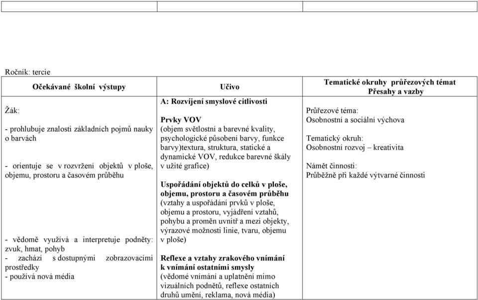 psychologické působení barvy, funkce barvy)textura, struktura, statické a dynamické VOV, redukce barevné škály v užité grafice) Uspořádání objektů do celků v ploše, objemu, prostoru a časovém průběhu