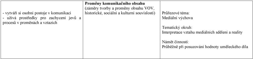 historické, sociální a kulturní souvislosti) Průřezové téma: Mediální výchova Tematický okruh: