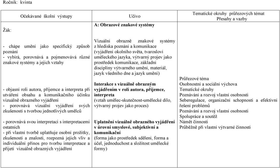 svých zkušeností s tvorbou jednotlivých umělců - porovnává svou interpretaci s interpretacemi ostatních - při vlastní tvorbě uplatňuje osobní prožitky, zkušenosti a znalosti, rozpozná jejich vliv a