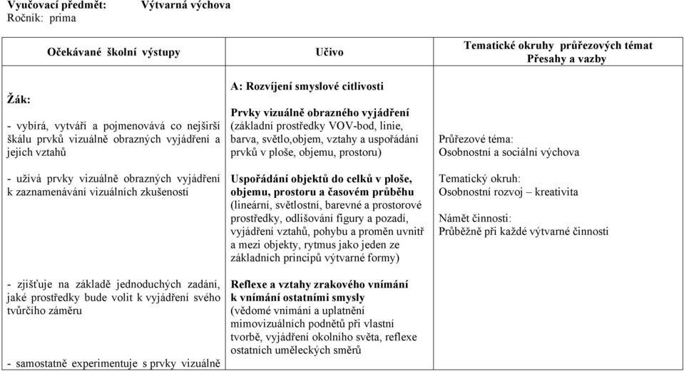 vyjádření svého tvůrčího záměru - samostatně experimentuje s prvky vizuálně A: Rozvíjení smyslové citlivosti Prvky vizuálně obrazného vyjádření (základní prostředky VOV-bod, linie, barva,