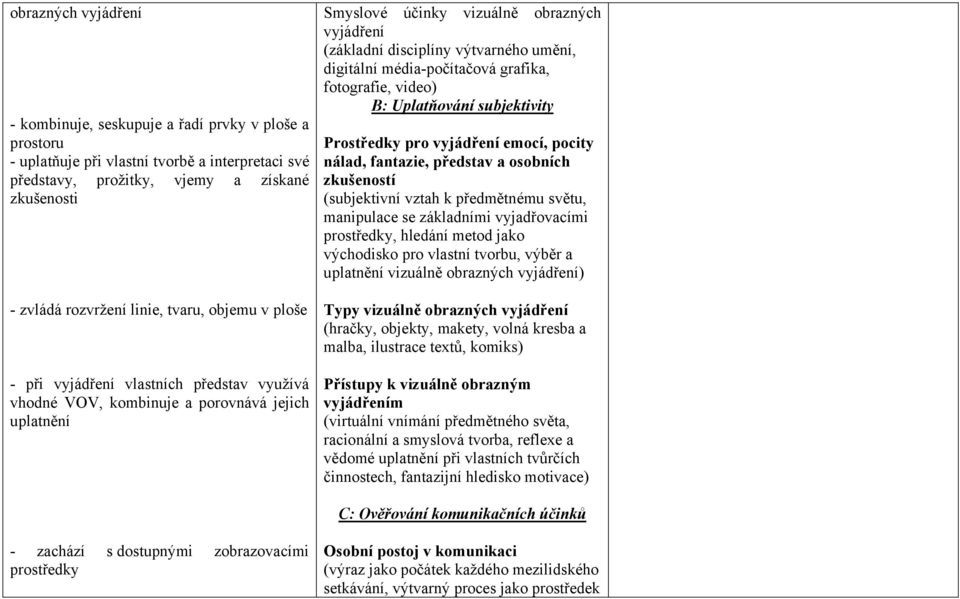 digitální média-počítačová grafika, fotografie, video) B: Uplatňování subjektivity Prostředky pro vyjádření emocí, pocity nálad, fantazie, představ a osobních zkušeností (subjektivní vztah k