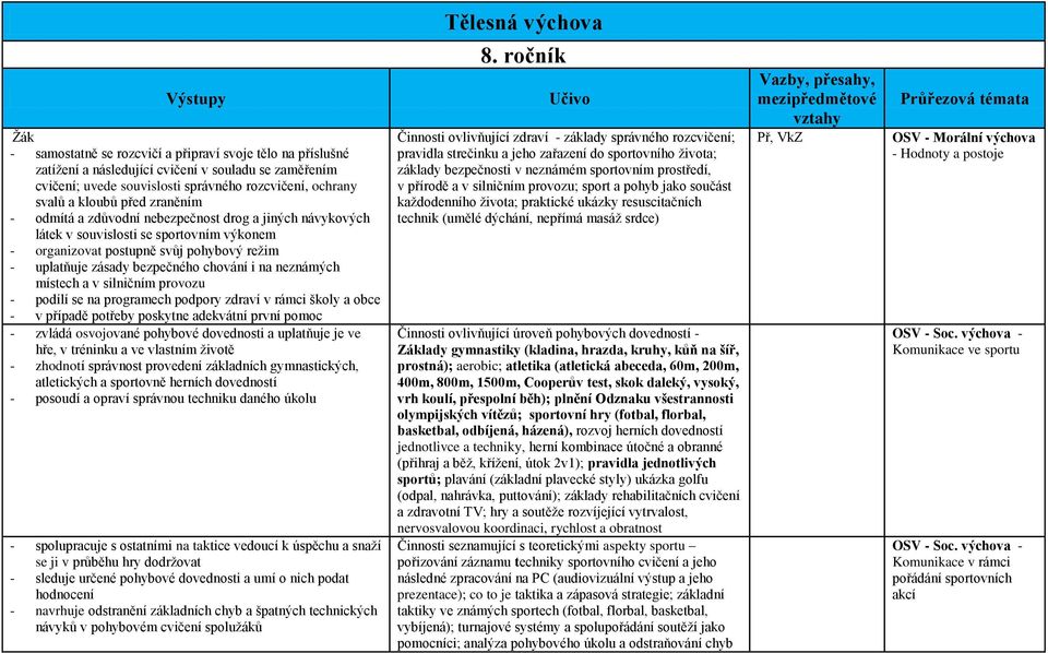 bezpečného chování i na neznámých místech a v silničním provozu - podílí se na programech podpory zdraví v rámci školy a obce - v případě potřeby poskytne adekvátní první pomoc - zvládá osvojované