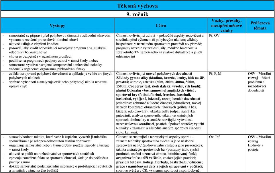 osvojené kompenzační a relaxační techniky vedoucí k regeneraci organismu, překonávání únavy - zvládá osvojované pohybové dovednosti a aplikuje je ve hře a v jiných pohybových úkolech - správně