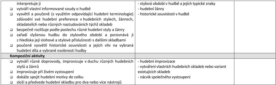 příslušnosti s dalšími skladbami poučeně vysvětlí historické souvislosti a jejich vliv na vybraná hudební díla a vybrané osobnosti hudby Kompoziční aktivity vytváří různé doprovody, improvizuje v