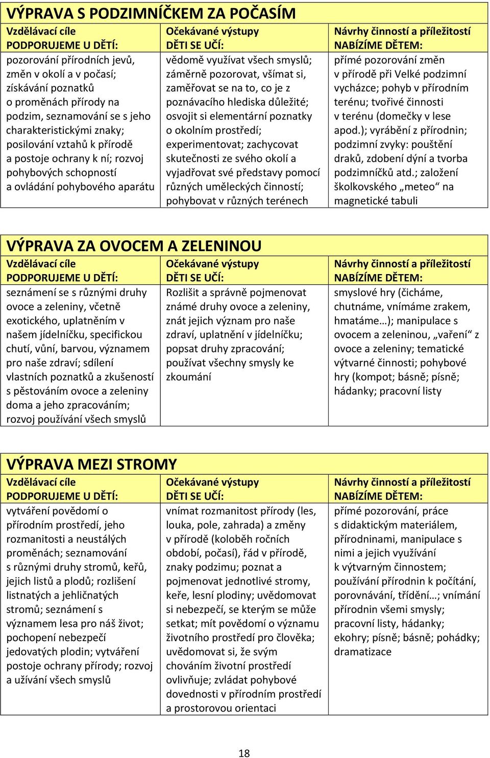 hlediska důležité; osvojit si elementární poznatky o okolním prostředí; experimentovat; zachycovat skutečnosti ze svého okolí a vyjadřovat své představy pomocí různých uměleckých činností; pohybovat