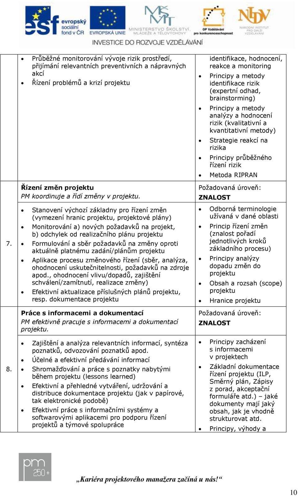 RIPRAN Řízení změn projektu PM koordinuje a řídí změny v projektu. Požadovaná úroveň: ZNALOST 7.