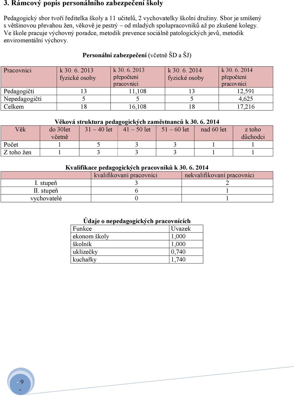 Ve škole pracuje výchovný poradce, metodik prevence sociálně patologických jevů, metodik enviromentální výchovy. Pracovníci k 30. 6. 2013 fyzické osoby Personální zabezpečení (včetně ŠD a ŠJ) k 30. 6. 2013 přepočtení pracovníci k 30.