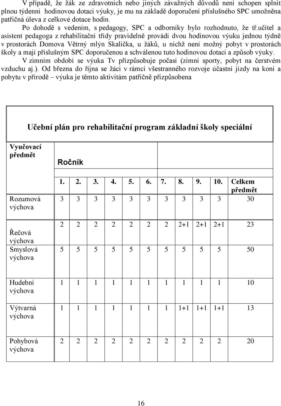 učitel a asistent pedagoga z rehabilitační třídy pravidelně provádí dvou hodinovou výuku jednou týdně v prostorách Domova Větrný mlýn Skalička, u ţáků, u nichţ není moţný pobyt v prostorách školy a