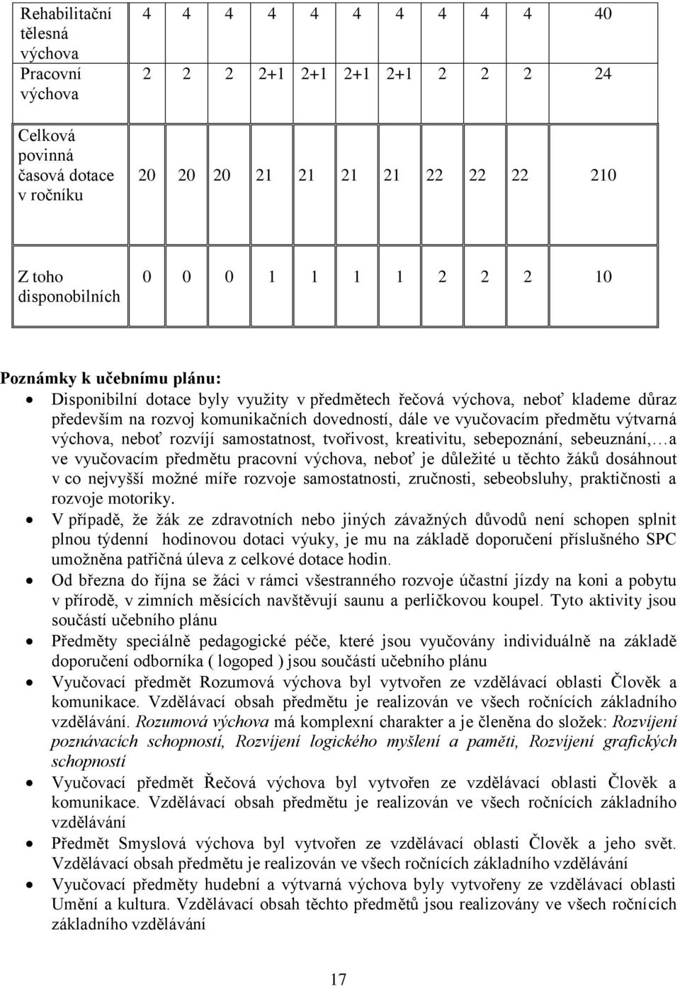 předmětu výtvarná výchova, neboť rozvíjí samostatnost, tvořivost, kreativitu, sebepoznání, sebeuznání, a ve vyučovacím předmětu pracovní výchova, neboť je důleţité u těchto ţáků dosáhnout v co