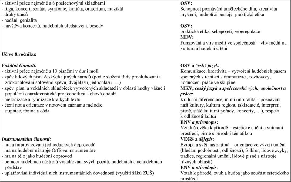 ročníku: Vokální činnosti: - aktivní práce nejméně s 10 písněmi v dur i moll - zpěv lidových písní českých i jiných národů (podle složení třídy prohlubování a zdokonalování sólového zpěvu, dvojhlasu,