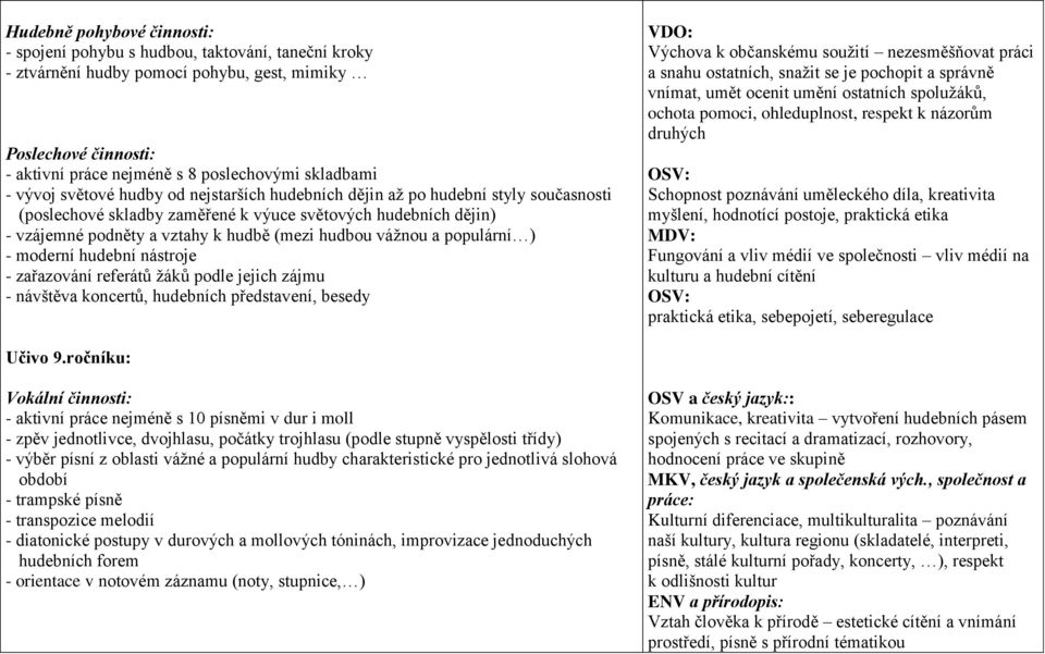 vážnou a populární ) - moderní hudební nástroje - zařazování referátů žáků podle jejich zájmu - návštěva koncertů, hudebních představení, besedy VDO: Výchova k občanskému soužití nezesměšňovat práci