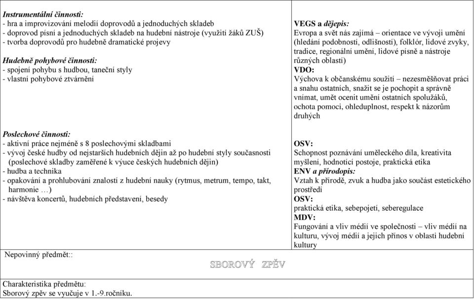 české hudby od nejstarších hudebních dějin až po hudební styly současnosti (poslechové skladby zaměřené k výuce českých hudebních dějin) - hudba a technika - opakování a prohlubování znalostí z