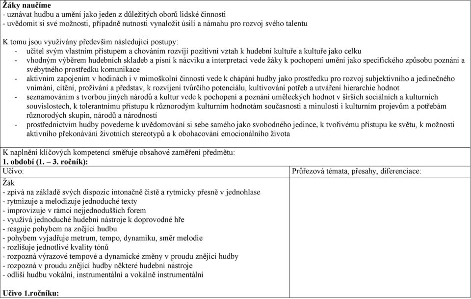 nácviku a interpretaci vede žáky k pochopení umění jako specifického způsobu poznání a svébytného prostředku komunikace - aktivním zapojením v hodinách i v mimoškolní činnosti vede k chápání hudby