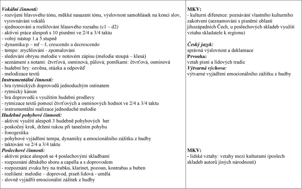 stupně - dynamika:p mf f, crescendo a decrescendo - tempo: zrychlování - zpomalování - sledování obrysu melodie v notovém zápisu (melodie stoupá klesá) - seznámení s notami: čtvrťová, osminová,