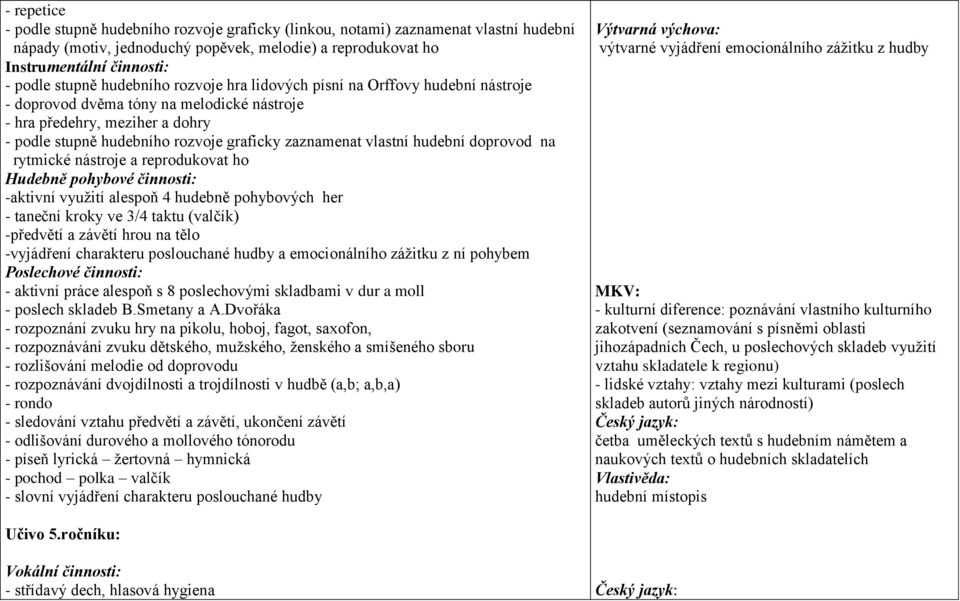 vlastní hudební doprovod na rytmické nástroje a reprodukovat ho Hudebně pohybové činnosti: -aktivní využití alespoň 4 hudebně pohybových her - taneční kroky ve 3/4 taktu (valčík) -předvětí a závětí