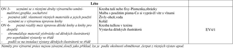 vlastností různých materiálů a jejich použití Živly-oheň,voda - seznámí se s výtvarnou úpravou knihy Koláž OV-6- pozná rozdíly mezi úpravou dětské knihy a knihy pro Kresba