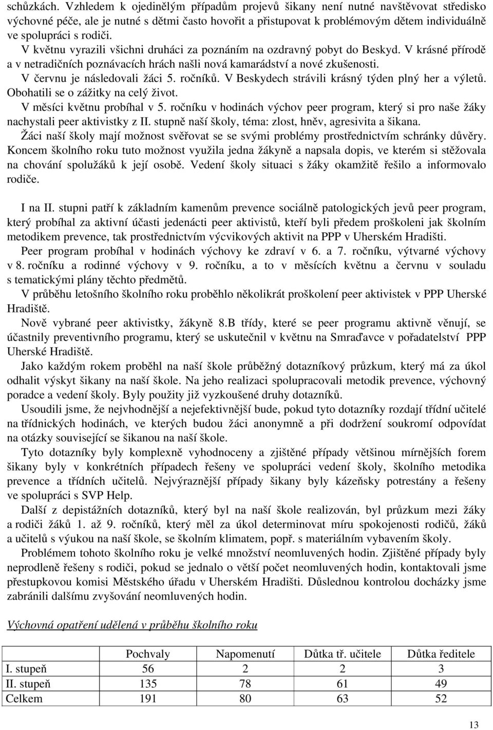 V květnu vyrazili všichni druháci za poznáním na ozdravný pobyt do Beskyd. V krásné přírodě a v netradičních poznávacích hrách našli nová kamarádství a nové zkušenosti. V červnu je následovali žáci.