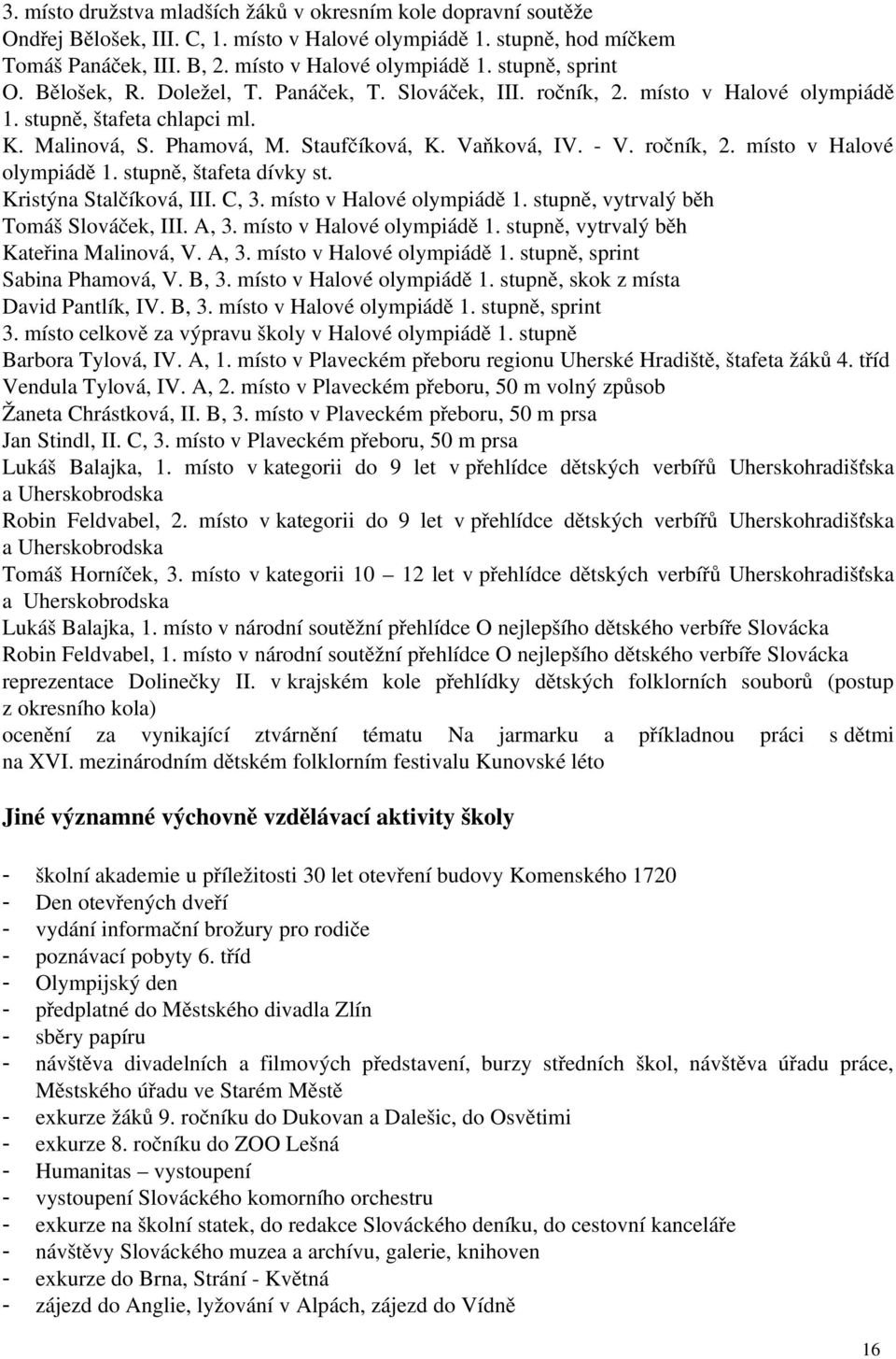 Kristýna Stalčíková, III. C,. místo v Halové olympiádě. stupně, vytrvalý běh Tomáš Slováček, III. A,. místo v Halové olympiádě. stupně, vytrvalý běh Kateřina Malinová, V. A,. místo v Halové olympiádě. stupně, sprint Sabina Phamová, V.