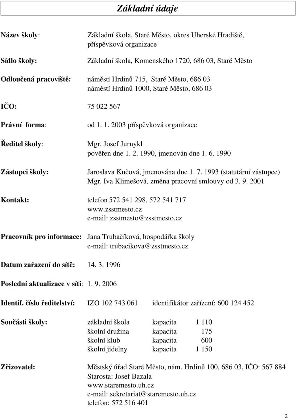 6. 990 Jaroslava Kučová, jmenována dne. 7. 99 (statutární zástupce) Mgr. Iva Klimešová, změna pracovní smlouvy od. 9. 200 Kontakt: telefon 72 298, 72 77 www.zsstmesto.cz e mail: zsstmesto@zsstmesto.