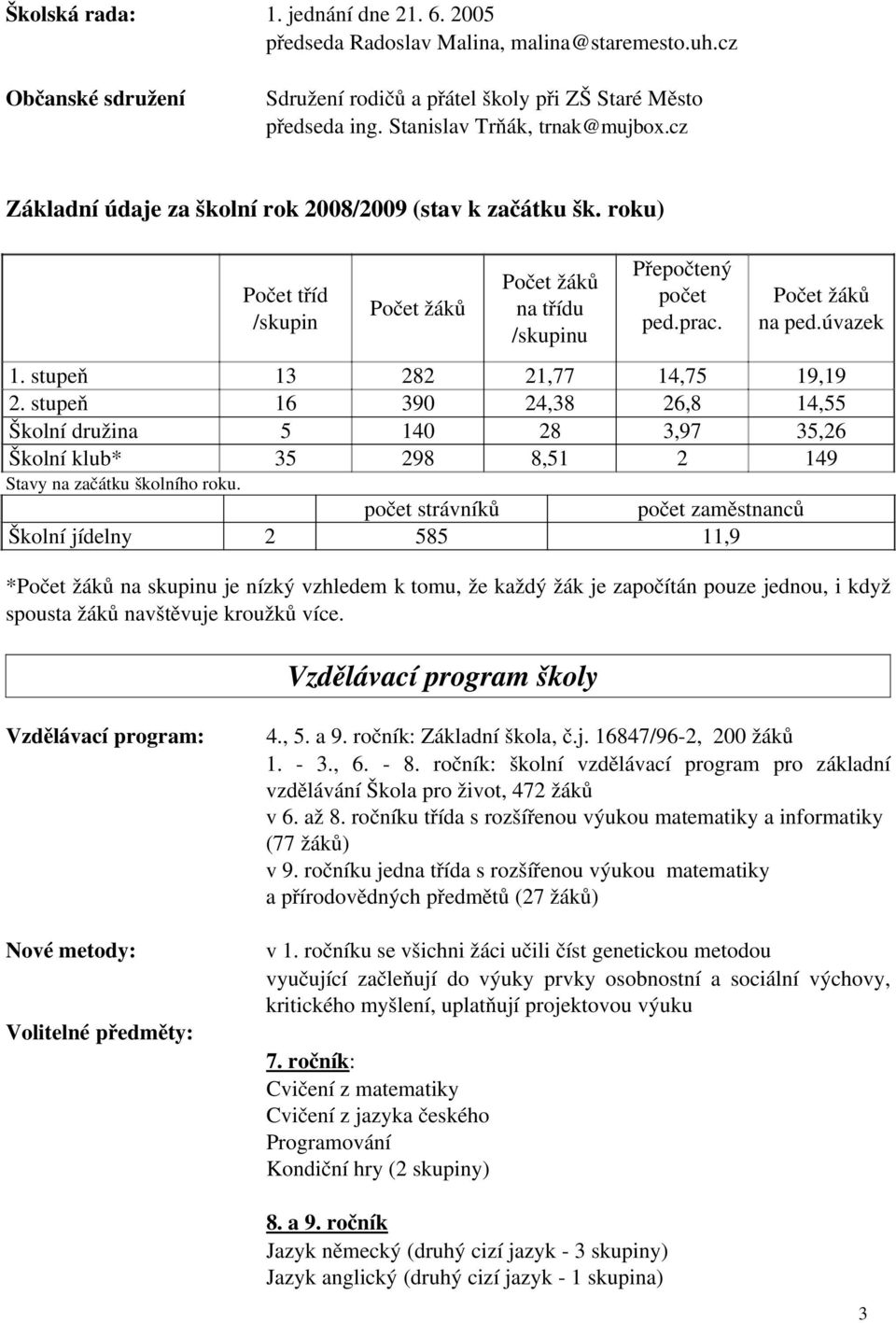 stupeň 282 2,77,7 9,9 2. stupeň 6 90 2,8 26,8, Školní družina 0 28,97,26 Školní klub* 298 8, 2 9 Stavy na začátku školního roku.