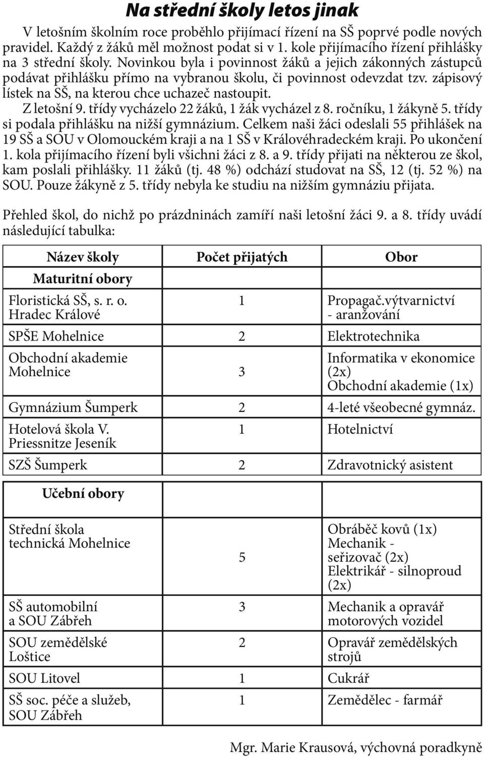 zápisový lístek na SŠ, na kterou chce uchazeč nastoupit. Z letošní 9. třídy vycházelo 22 žáků, 1 žák vycházel z 8. ročníku, 1 žákyně 5. třídy si podala přihlášku na nižší gymnázium.