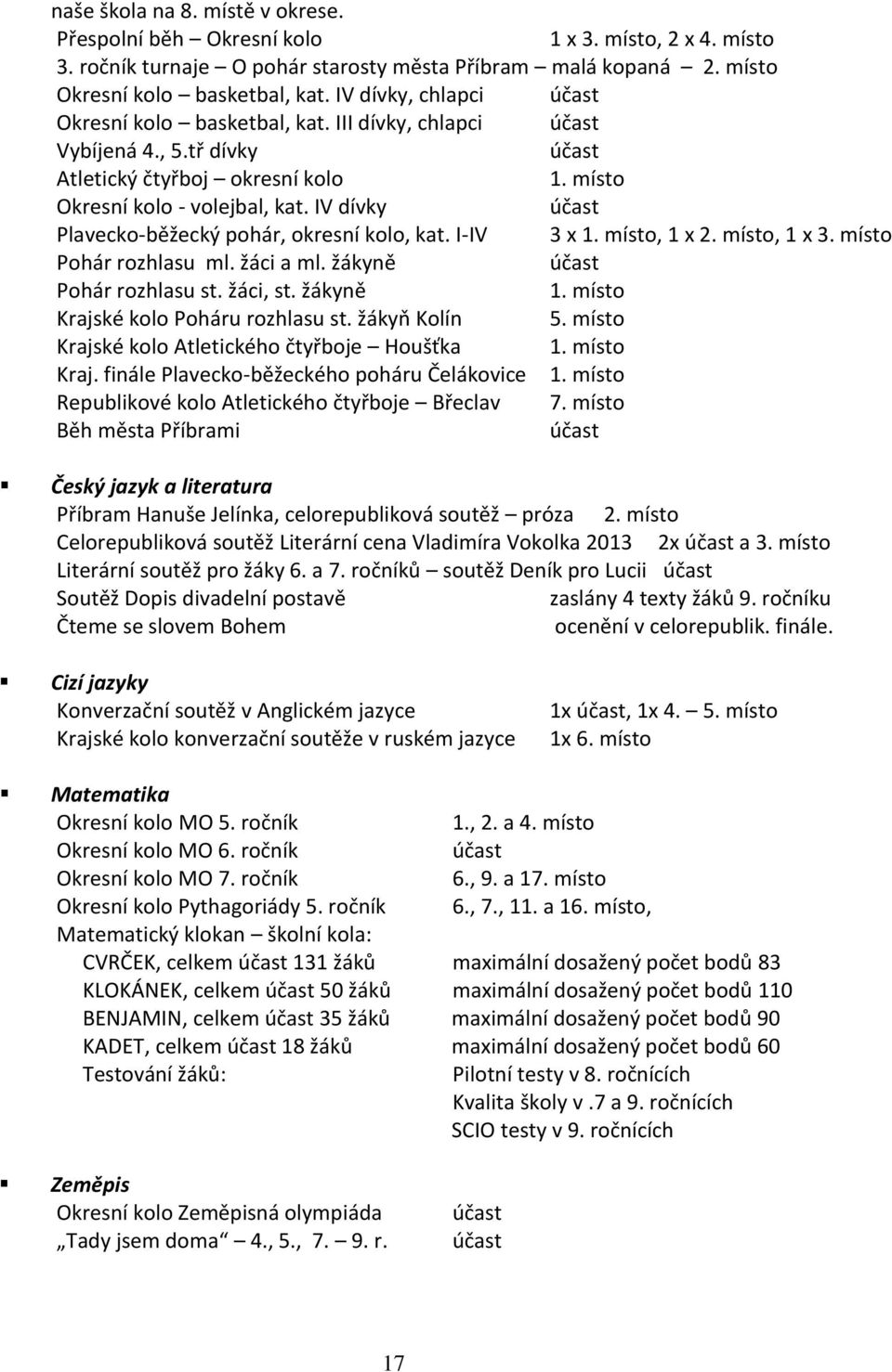 IV dívky účast Plavecko-běžecký pohár, okresní kolo, kat. I-IV 3 x 1. místo, 1 x 2. místo, 1 x 3. místo Pohár rozhlasu ml. žáci a ml. žákyně účast Pohár rozhlasu st. žáci, st. žákyně 1.