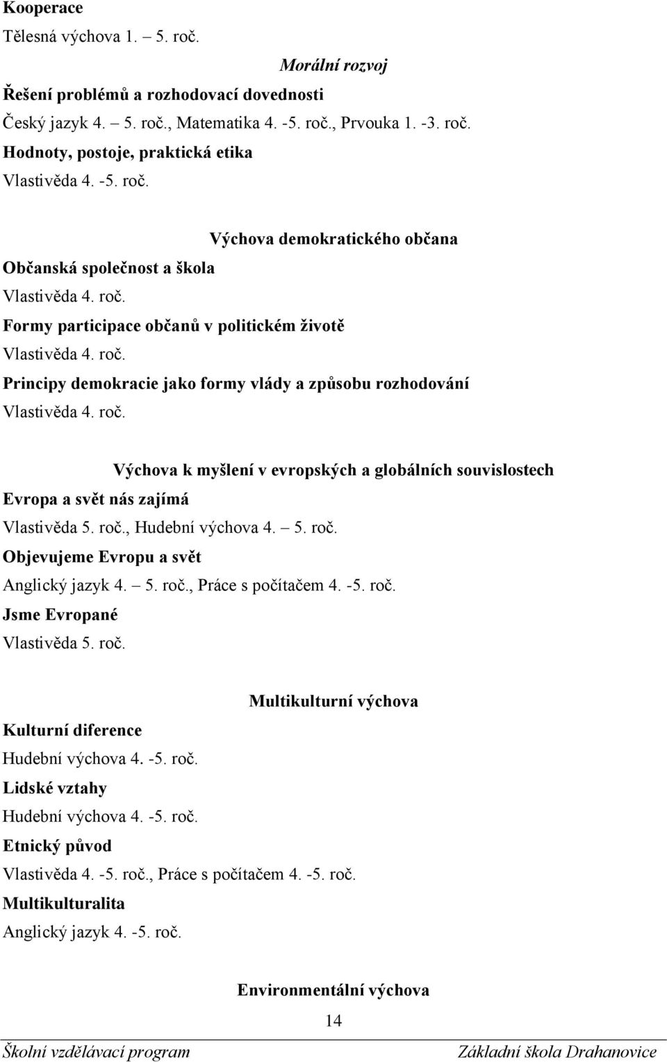 roč. Výchova k myšlení v evropských a globálních souvislostech Evropa a svět nás zajímá Vlastivěda 5. roč., Hudební výchova 4. 5. roč. Objevujeme Evropu a svět Anglický jazyk 4. 5. roč., Práce s počítačem 4.