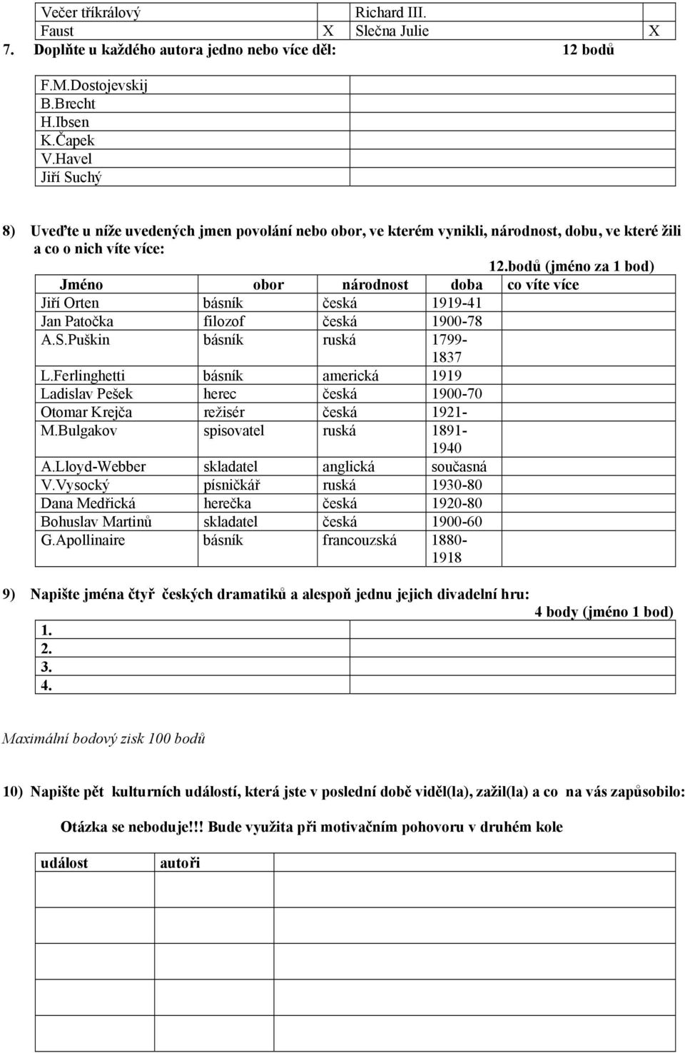 bodů (jméno za 1 bod) Jméno obor národnost doba co víte více Jiří Orten básník česká 1919-41 Jan Patočka filozof česká 1900-78 A.S.Puškin básník ruská 1799-1837 L.