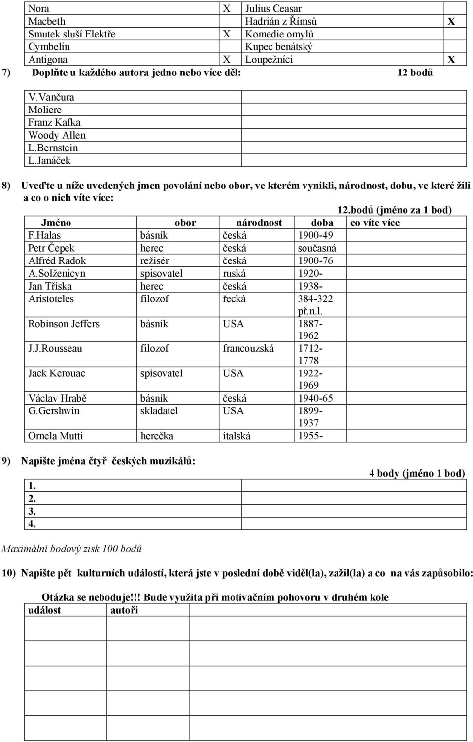 bodů (jméno za 1 bod) Jméno obor národnost doba co víte více F.Halas básník česká 1900-49 Petr Čepek herec česká současná Alfréd Radok režisér česká 1900-76 A.