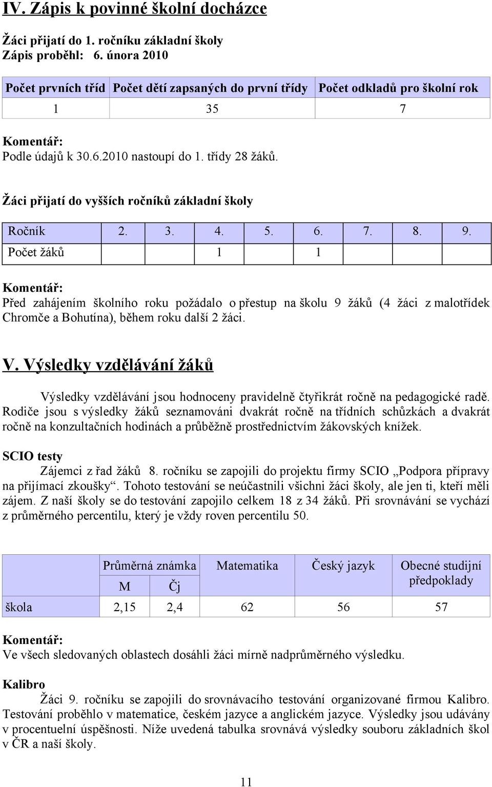 Žáci přijatí do vyšších ročníků základní školy Ročník 2. 3. 4. 5. 6. 7. 8. 9.