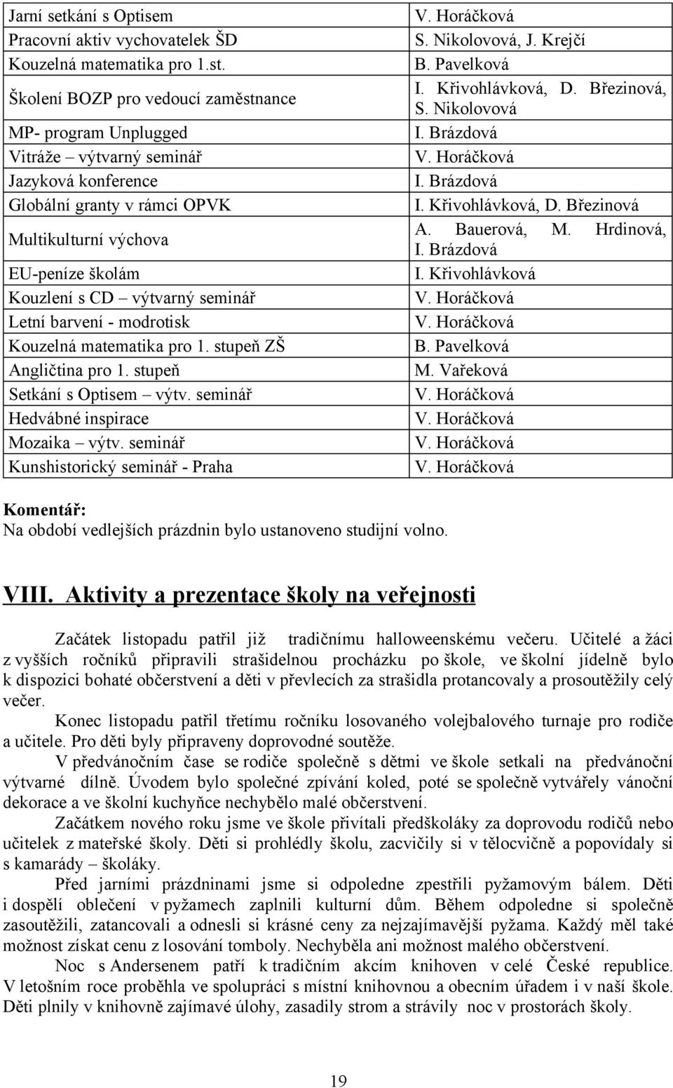 seminář Letní barvení - modrotisk Kouzelná matematika pro 1. stupeň ZŠ Angličtina pro 1. stupeň Setkání s Optisem výtv. seminář Hedvábné inspirace Mozaika výtv.